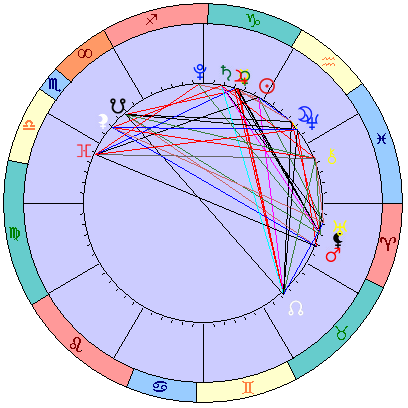Сидерическая космограмма 13 февраля 2021