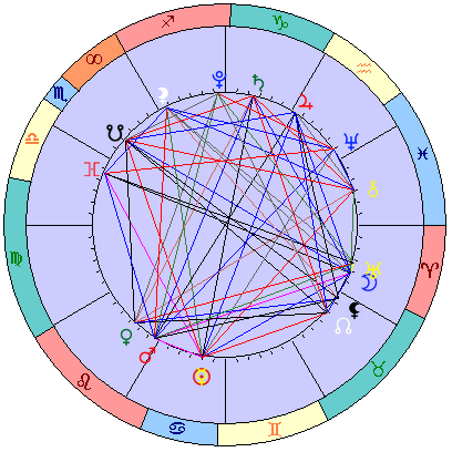 Сидерическая космограмма 1 августа 2021