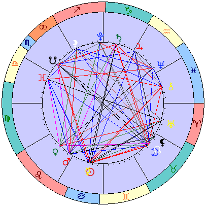 Сидерическая космограмма 3 августа 2021