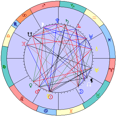 Сидерическая космограмма 4 августа 2021