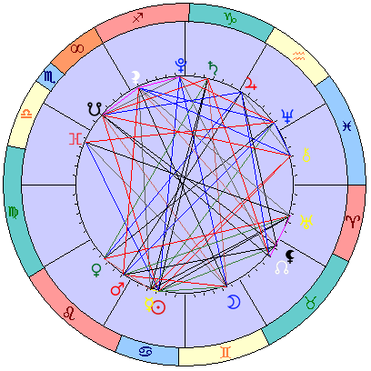 Сидерическая космограмма 5 августа 2021