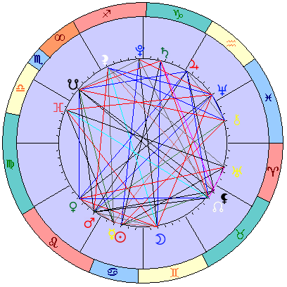 Сидерическая космограмма 6 августа 2021