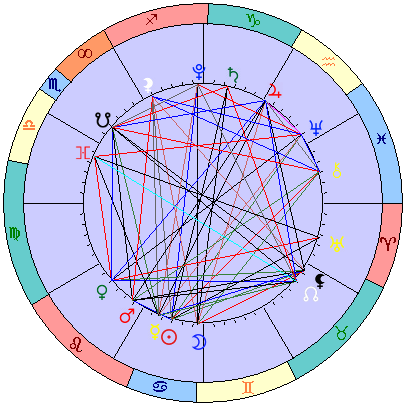 Сидерическая космограмма 7 августа 2021