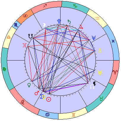 Сидерическая космограмма 9 августа 2021