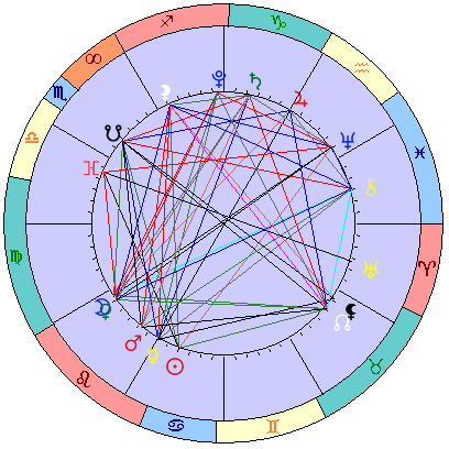 Сидерическая космограмма 11 августа 2021