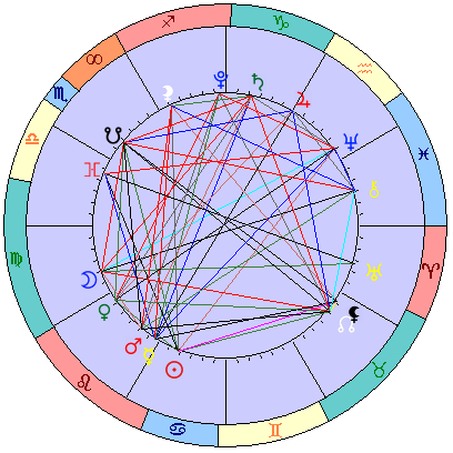 Сидерическая космограмма 12 августа 2021