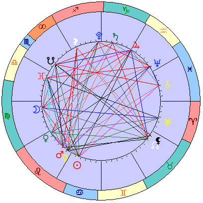 Сидерическая космограмма 13 августа 2021