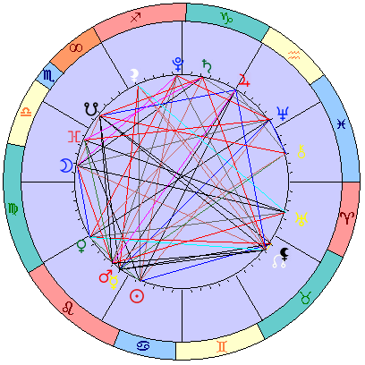 Сидерическая космограмма 14 августа 2021