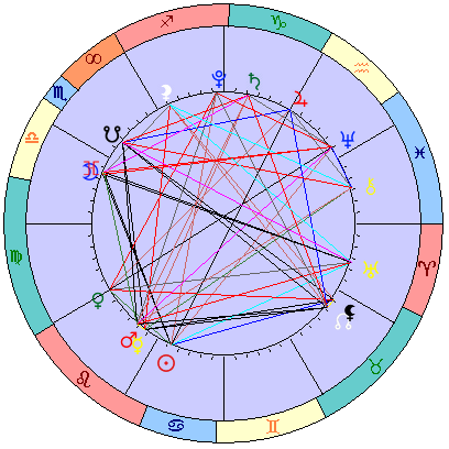 Сидерическая космограмма 15 августа 2021