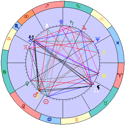 Сидерическая космограмма 16 августа 2021