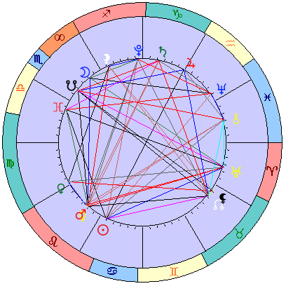 Сидерическая космограмма 17 августа 2021