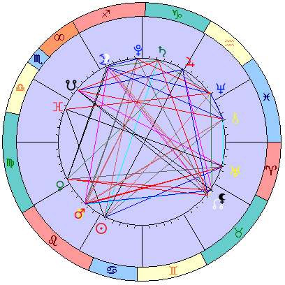 Сидерическая космограмма 18 августа 2021