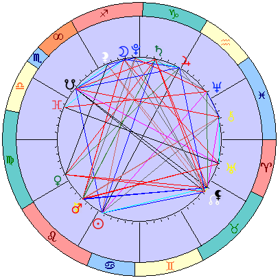 Сидерическая космограмма 19 августа 2021