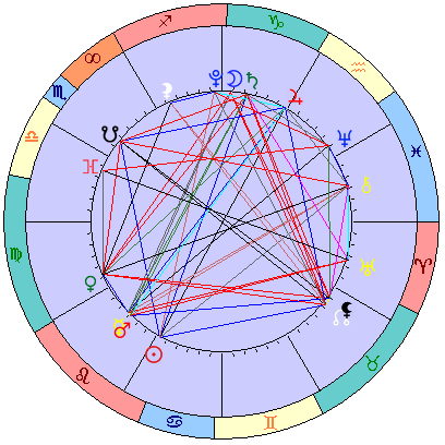 Сидерическая космограмма 20 августа 2021