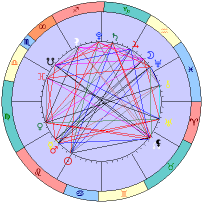 Сидерическая космограмма 23 августа 2021
