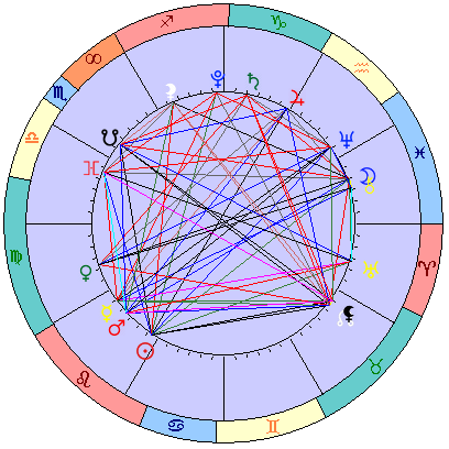 Сидерическая космограмма 25 августа 2021