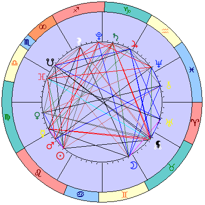 Сидерическая космограмма 1 сентября 2021