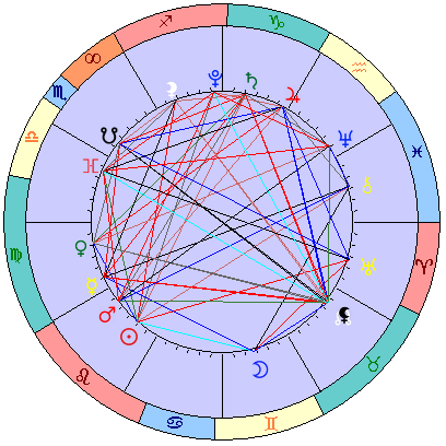 Сидерическая космограмма 2 сентября 2021