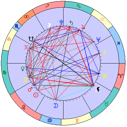 Сидерическая космограмма 4 сентября 2021