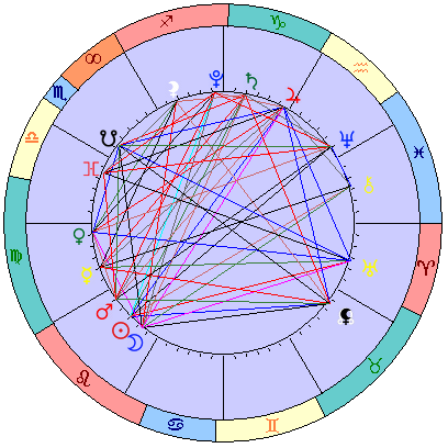 Сидерическая космограмма 6 сентября 2021