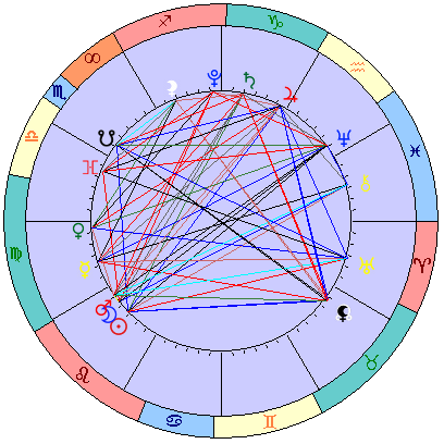 Сидерическая космограмма 7 сентября 2021