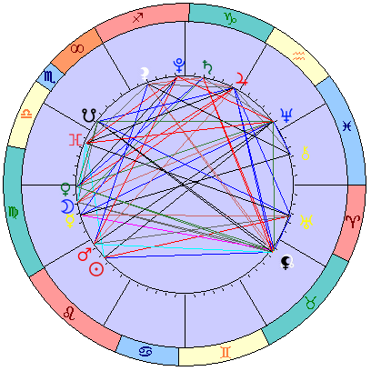 Сидерическая космограмма 9 сентября 2021