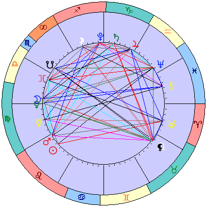 Сидерическая космограмма 10 сентября 2021