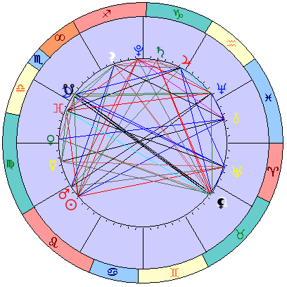 Сидерическая космограмма 12 сентября 2021