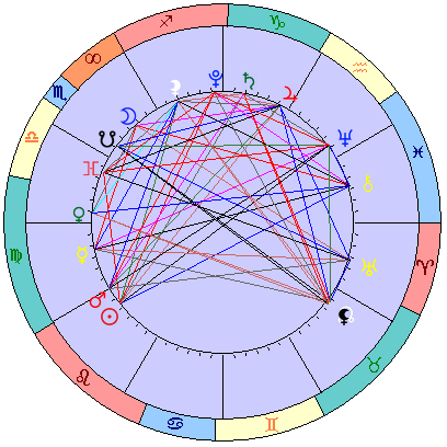 Сидерическая космограмма 13 сентября 2021