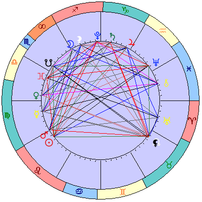 Сидерическая космограмма 14 сентября 2021