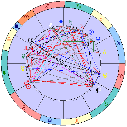 Сидерическая космограмма 19 сентября 2021