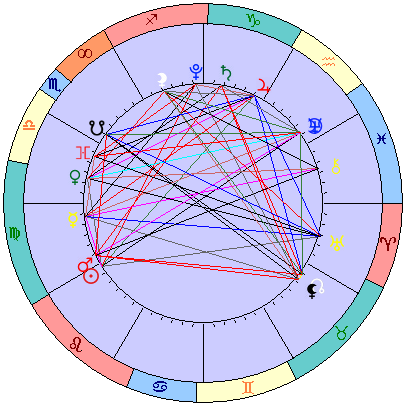 Сидерическая космограмма 20 сентября 2021