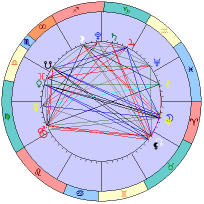 Сидерическая космограмма 24 сентября 2021