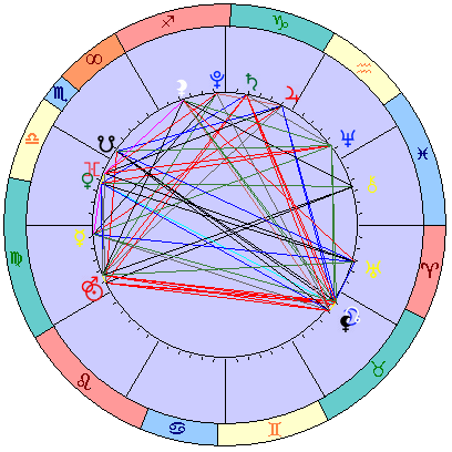 Сидерическая космограмма 26 сентября 2021