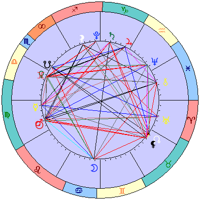 Сидерическая космограмма 1 октября 2021