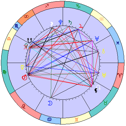 Сидерическая космограмма 2 октября 2021