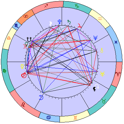 Сидерическая космограмма 3 октября 2021