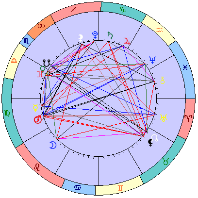 Сидерическая космограмма 4 октября 2021
