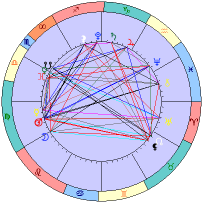 Сидерическая космограмма 5 октября 2021