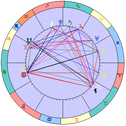 Сидерическая космограмма 6 октября 2021