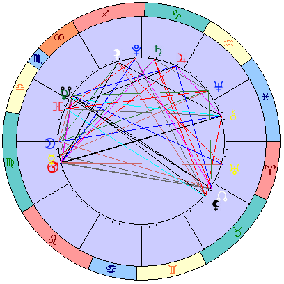 Сидерическая космограмма 7 октября 2021