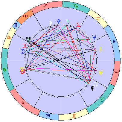 Сидерическая космограмма 8 октября 2021