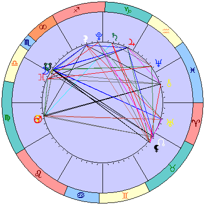 Сидерическая космограмма 9 октября 2021
