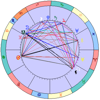 Сидерическая космограмма 10 октября 2021