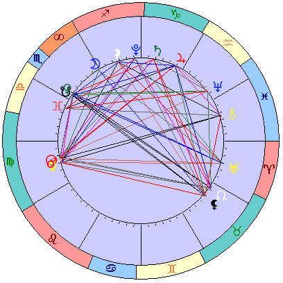 Сидерическая космограмма 11 октября 2021