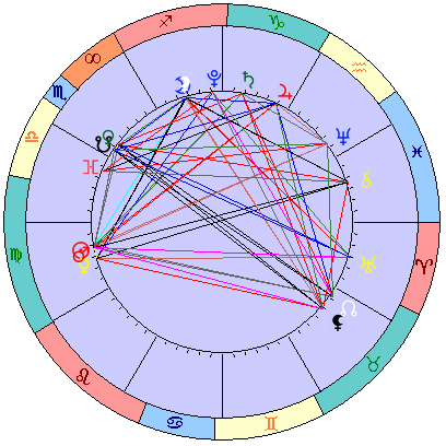 Сидерическая космограмма 12 октября 2021
