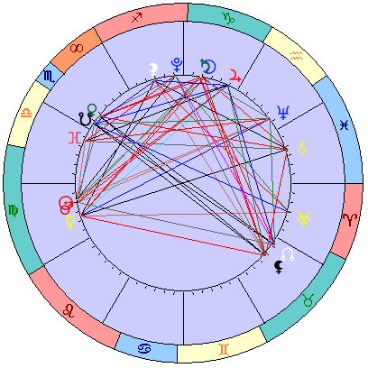 Сидерическая космограмма 14 октября 2021