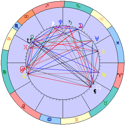 Сидерическая космограмма 15 октября 2021