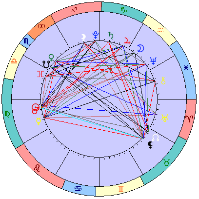 Сидерическая космограмма 16 октября 2021