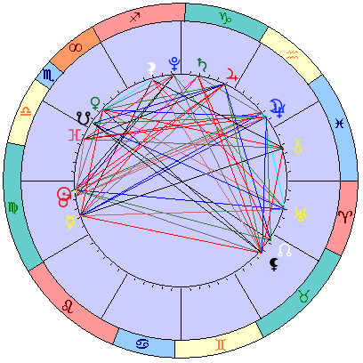 Сидерическая космограмма 17 октября 2021
